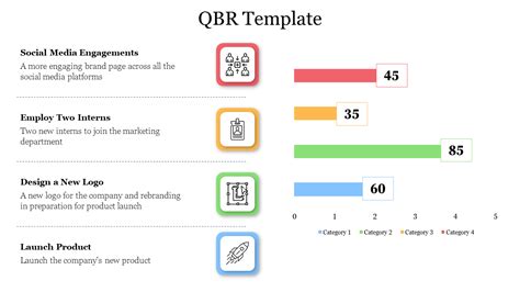 Qbr Template Ppt Free